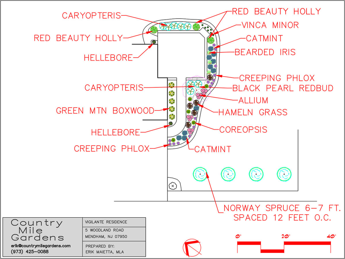 CPIB PLAN